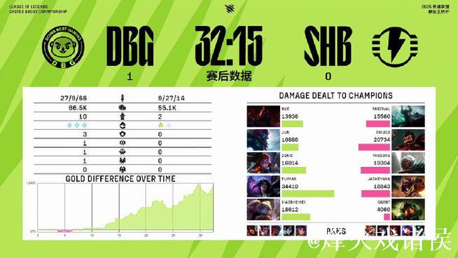 Doran雷克塞先手进攻反被Siwoo安蓓萨单杀 Doran雷克塞先手进攻反被Siwoo安蓓萨单杀