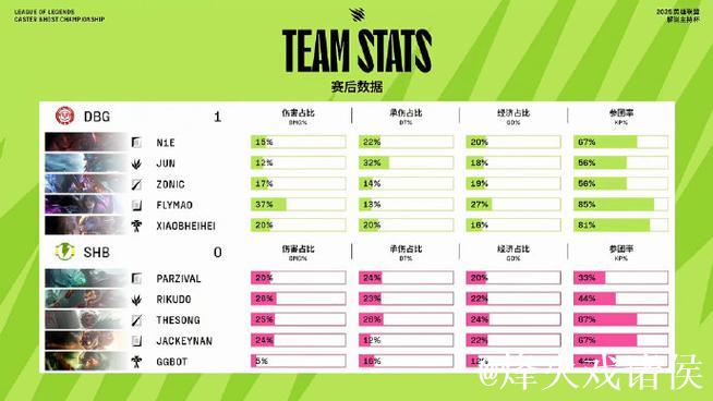 Doran雷克塞先手进攻反被Siwoo安蓓萨单杀 Doran雷克塞先手进攻反被Siwoo安蓓萨单杀