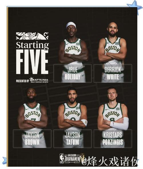 NBA球队实力榜:雷霆掘金稳居前二 湖人升第三 NBA球队实力榜:雷霆掘金稳居前二 湖人升第三