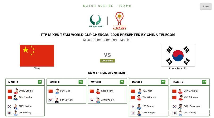 国际乒联混合团体世界杯半决赛：中国VS韩国