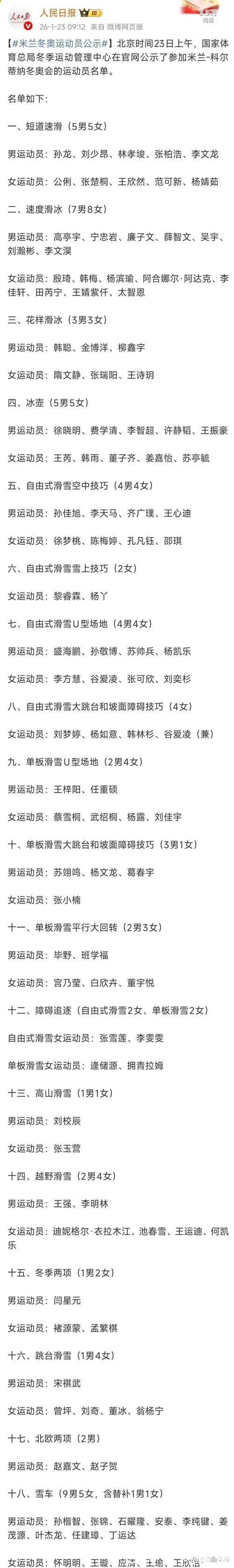 米兰冬奥会中国参赛运动员名单公示 米兰冬奥会中国参赛运动员名单公示